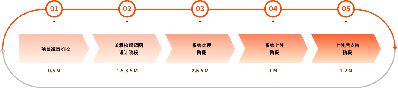 2024老澳门原料免费大全